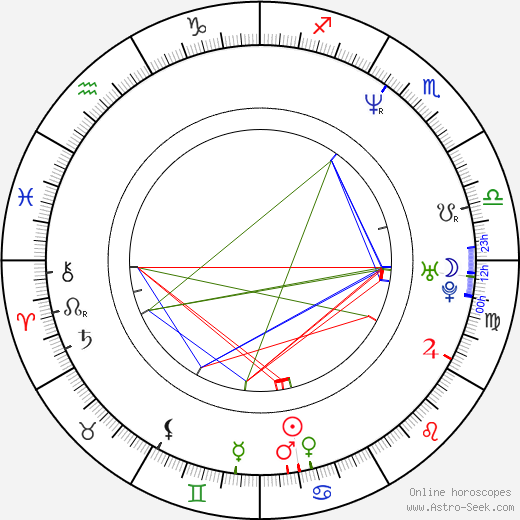 Cristiano Bortone birth chart, Cristiano Bortone astro natal horoscope, astrology