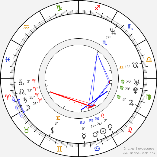 Darren Day birth chart, biography, wikipedia 2024, 2025