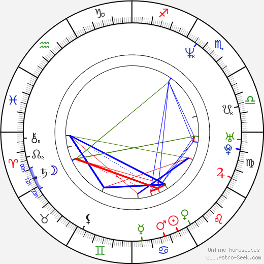 Darren Day birth chart, Darren Day astro natal horoscope, astrology