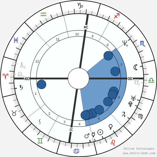 Denis Loré wikipedia, horoscope, astrology, instagram