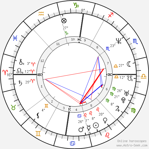 Denis Loré birth chart, biography, wikipedia 2024, 2025