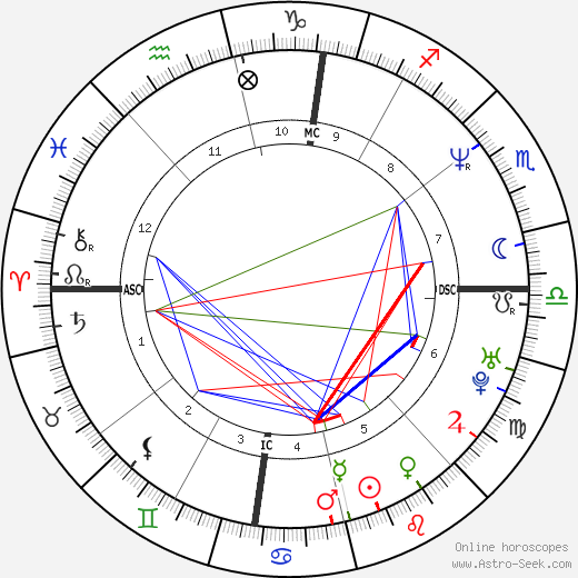 Denis Loré birth chart, Denis Loré astro natal horoscope, astrology