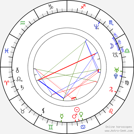 Dorota Landowska birth chart, Dorota Landowska astro natal horoscope, astrology