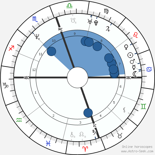 Elden Campbell wikipedia, biography, birth chart, instagram Elden Campbell wikipedia, horoscope, astrology, instagram