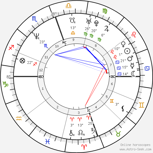 Elden Campbell birth chart, biography, wikipedia 2024, 2025