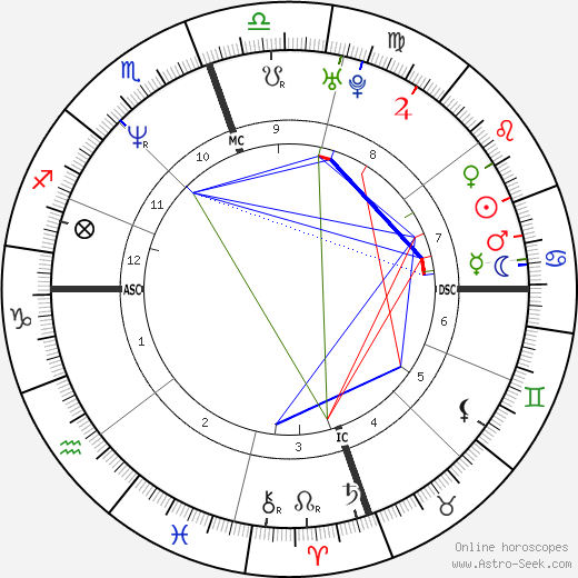 Elden Campbell birth chart, Elden Campbell astro natal horoscope, astrology