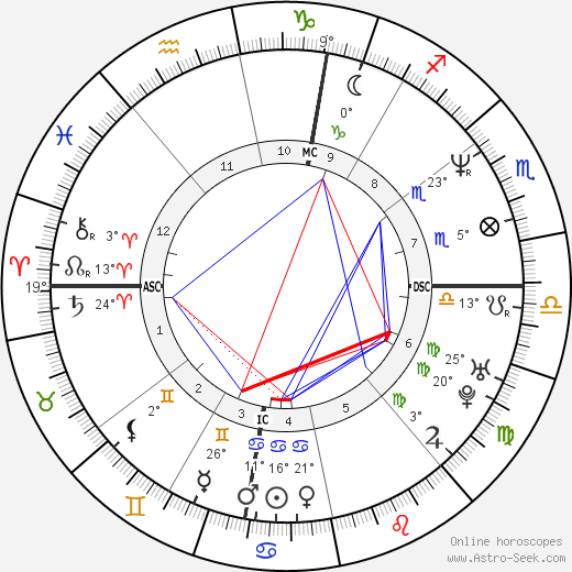 Elisabetta Perrone birth chart, biography, wikipedia 2024, 2025