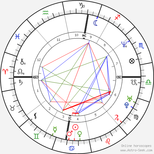 Elisabetta Perrone birth chart, Elisabetta Perrone astro natal horoscope, astrology