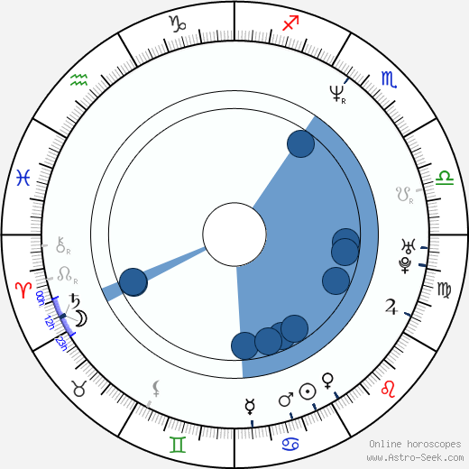 Enikő Győri horoscope, astrology, sign, zodiac, date of birth, instagram