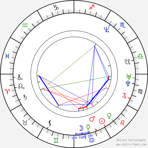 Ethan Flower birth chart, Ethan Flower astro natal horoscope, astrology