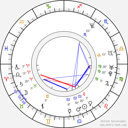 Florin Piersic Jr. birth chart, biography, wikipedia 2024, 2025