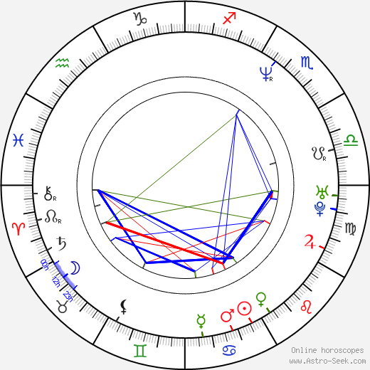 Florin Piersic Jr. birth chart, Florin Piersic Jr. astro natal horoscope, astrology