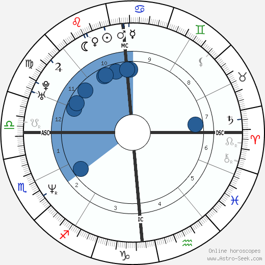 Frédéric Diefenthal wikipedia, horoscope, astrology, instagram