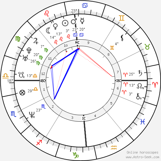 Frédéric Diefenthal birth chart, biography, wikipedia 2024, 2025