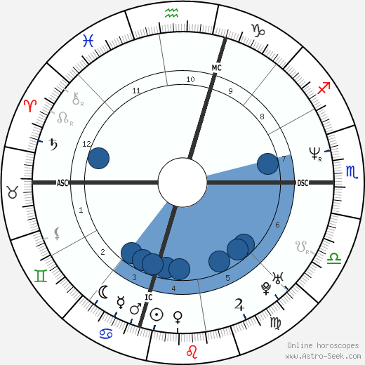Gary Payton wikipedia, biography, birth chart, instagram Gary Payton wikipedia, horoscope, astrology, instagram