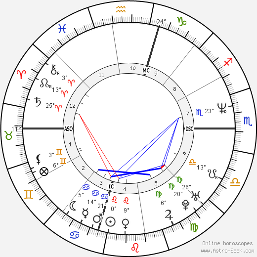 Gary Payton birth chart, biography, wikipedia 2024, 2025