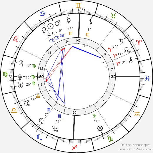 Gianluca Genoni birth chart, biography, wikipedia 2024, 2025