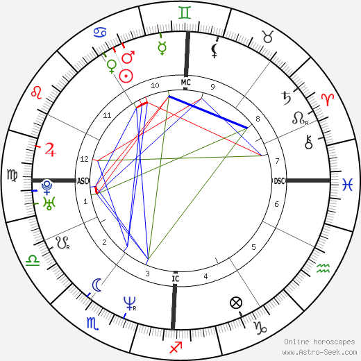 Gianluca Genoni birth chart, Gianluca Genoni astro natal horoscope, astrology