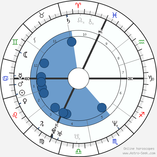 Giuseppe Battiston wikipedia, horoscope, astrology, instagram