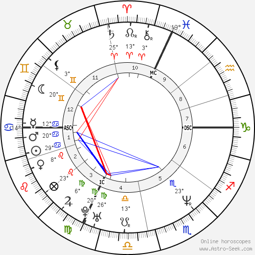 Giuseppe Battiston birth chart, biography, wikipedia 2024, 2025