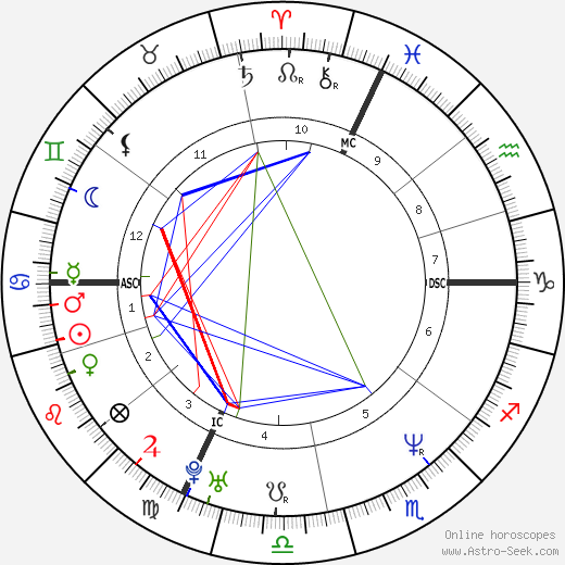 Giuseppe Battiston birth chart, Giuseppe Battiston astro natal horoscope, astrology