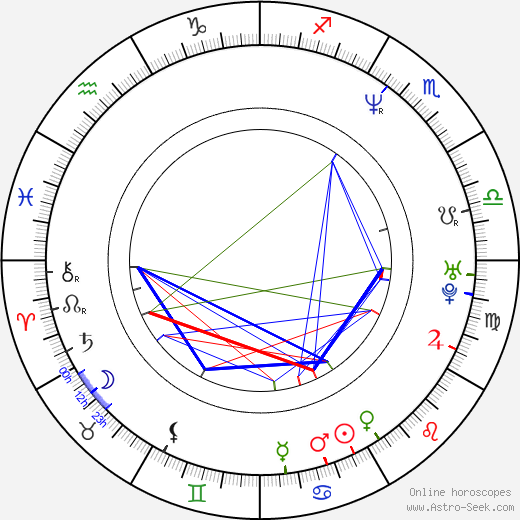 Grant Bowler birth chart, Grant Bowler astro natal horoscope, astrology