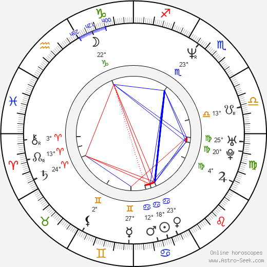 Harri Hursti birth chart, biography, wikipedia 2023, 2024