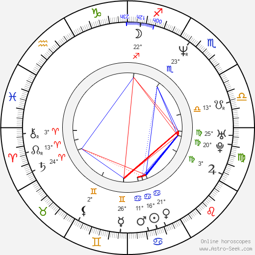 Irena Salina birth chart, biography, wikipedia 2023, 2024