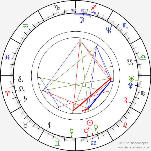 Irena Salina birth chart, Irena Salina astro natal horoscope, astrology