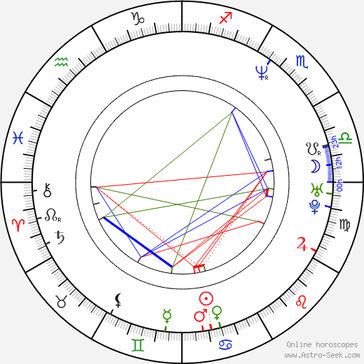 Jacqueline Wu birth chart, Jacqueline Wu astro natal horoscope, astrology