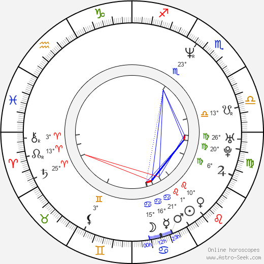 Jae-hun Tak birth chart, biography, wikipedia 2024, 2025
