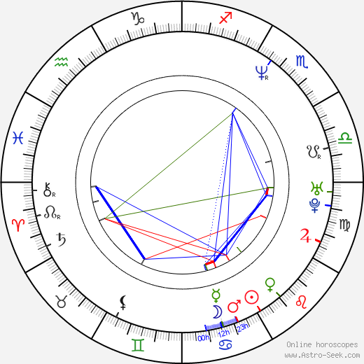 Jae-hun Tak birth chart, Jae-hun Tak astro natal horoscope, astrology