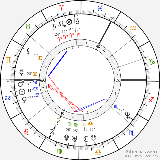 Jean-Christophe Rolland birth chart, biography, wikipedia 2024, 2025