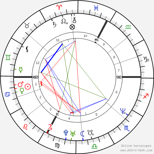 Jean-Christophe Rolland birth chart, Jean-Christophe Rolland astro natal horoscope, astrology