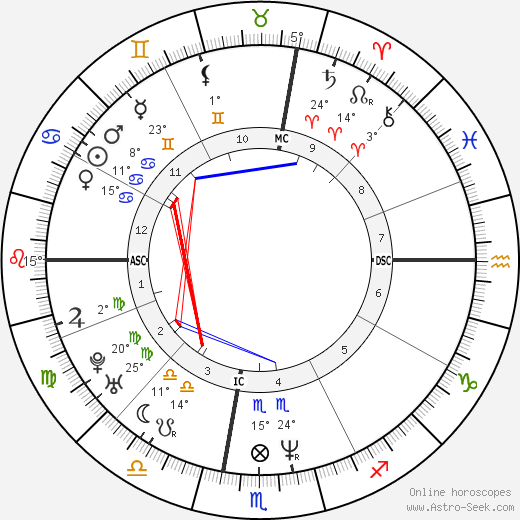 Jeff Phillips birth chart, biography, wikipedia 2024, 2025