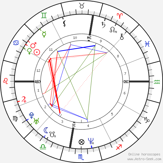 Jeff Phillips birth chart, Jeff Phillips astro natal horoscope, astrology