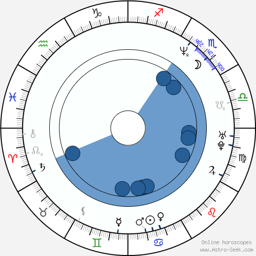 Jillian Armenante horoscope, astrology, sign, zodiac, date of birth, instagram