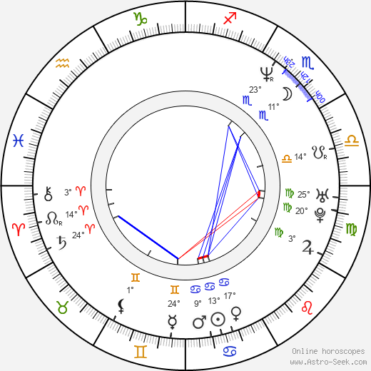Jillian Armenante birth chart, biography, wikipedia 2024, 2025