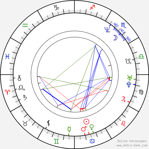 Jillian Armenante birth chart, Jillian Armenante astro natal horoscope, astrology