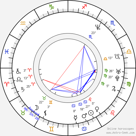 Jim Norton birth chart, biography, wikipedia 2024, 2025