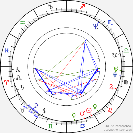 Jim Norton birth chart, Jim Norton astro natal horoscope, astrology