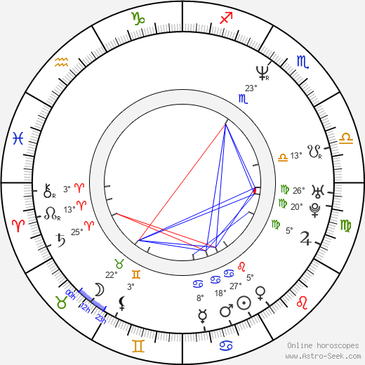 Joe Grisaffi birth chart, biography, wikipedia 2024, 2025