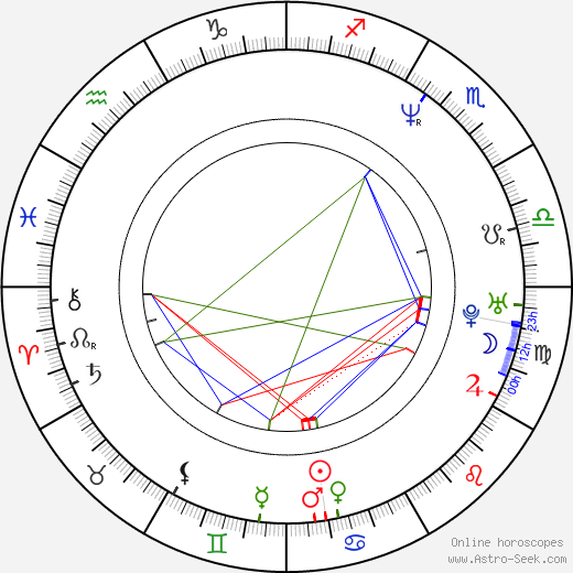 Jordi Mollà birth chart, Jordi Mollà astro natal horoscope, astrology