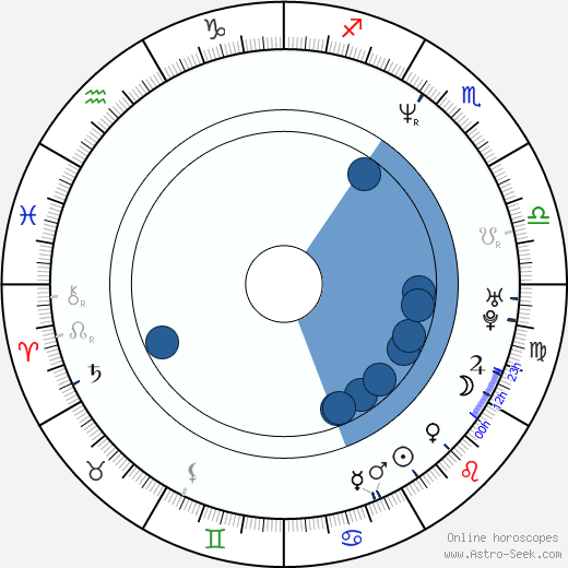 Jorge Salinas horoscope, astrology, sign, zodiac, date of birth, instagram