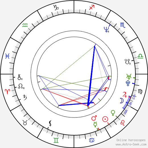 Jorge Salinas birth chart, Jorge Salinas astro natal horoscope, astrology