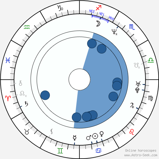 Jorja Fox wikipedia, horoscope, astrology, instagram