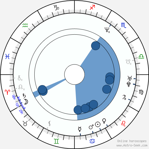 Joshua Seftel wikipedia, biography, birth chart, instagram Joshua Seftel wikipedia, horoscope, astrology, instagram