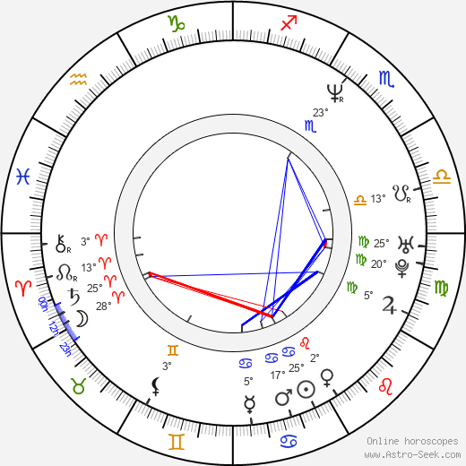 Joshua Seftel birth chart, biography, wikipedia 2024, 2025