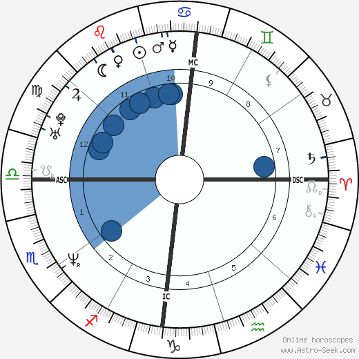 Julian McMahon wikipedia, biography, birth chart, instagram Julian McMahon wikipedia, horoscope, astrology, instagram