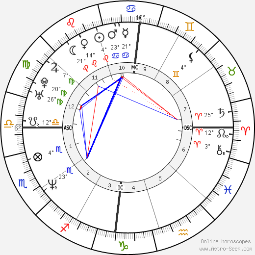 Julian McMahon birth chart, biography, wikipedia 2024, 2025